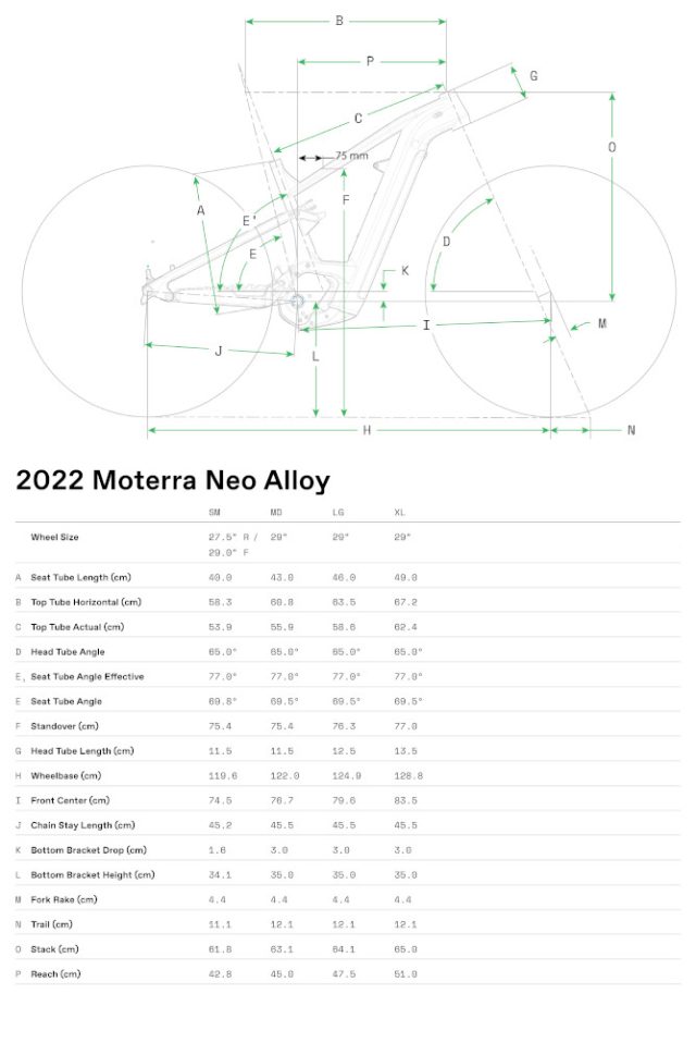 Moterra Neo Alloy - geometrie