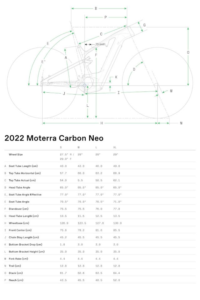 Moterra Neo Carbon - geometrie