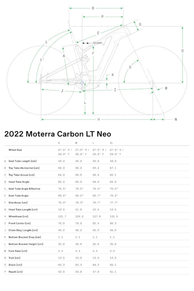 Moterra Neo Carbon LT - geometrie