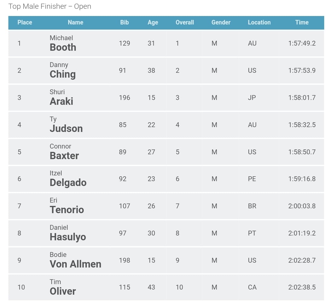 Classifica long distance maschile