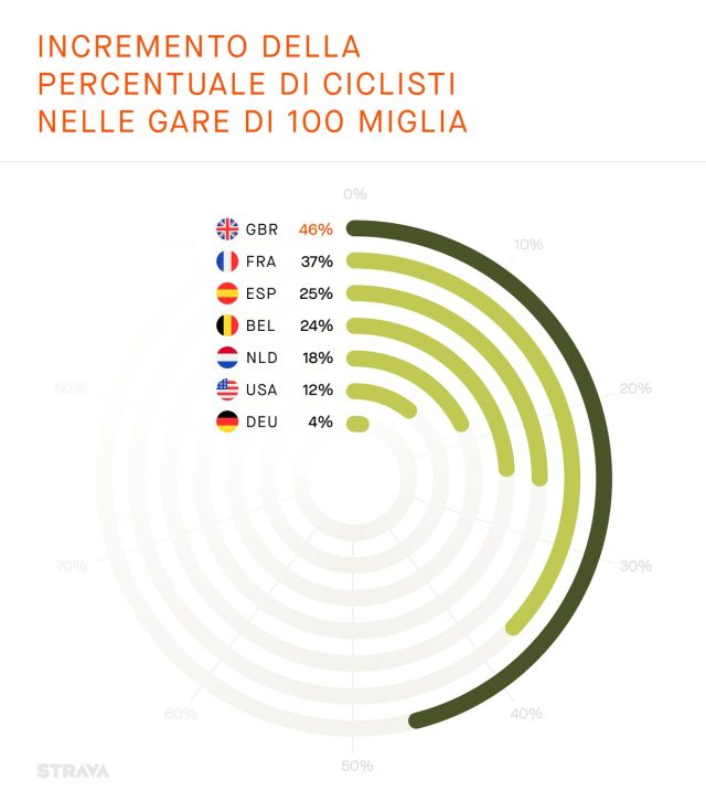 Strava Report 2022 - Long Haul