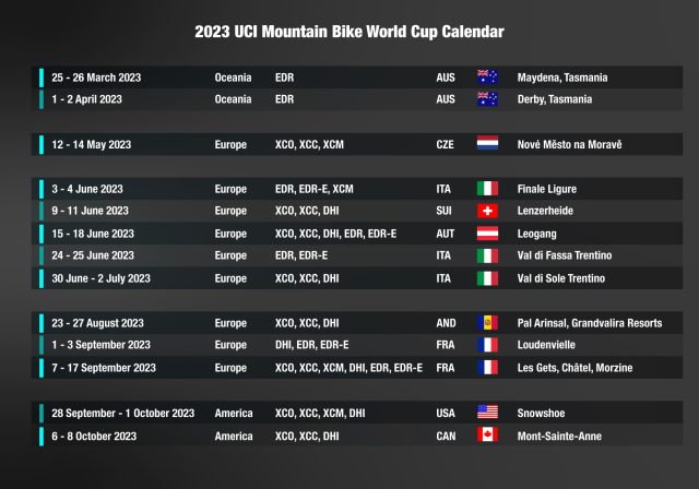 UCI MTB World Cup 2023 - calendario
